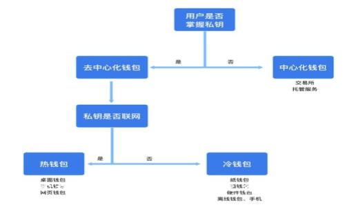 如何安全地管理以太坊钱包私钥：避免资产损失的终极指南