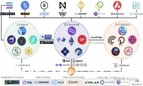 如何高效操作盘古社区T P钱包：新手指南