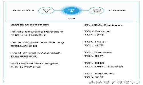 如何选择合适的ETC数字货币交易APP，解决你的交易难题