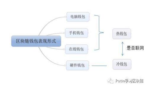 :
以太坊钱包提币手续费详解：如何降低交易成本？