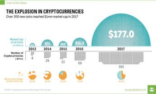 如何在iOS设备上安全下载数字货币应用：完整指南