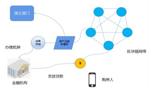 数字货币通常被归类为金融科技（FinTech）板块的一部分。它涉及区块链技术、加密货币交易、数字资产管理等领域。数字货币的出现和发展不仅影响了传统金融体系，还催生了许多新的商业模式和投资机会。在数字经济的背景下，数字货币逐渐成为一种重要的投资资产以及交易媒介。

### 进一步细分的板块包括：
1. **加密货币**：如比特币、以太坊等。
2. **区块链技术**：支持数字货币运行的底层技术。
3. **支付系统**：基于数字货币的支付解决方案。
4. **金融服务**：如去中心化金融（DeFi）平台、数字钱包等。
5. **资产管理**：涉及数字资产的投资和管理产品。

随着市场的发展和技术的进步，数字货币和相关技术将继续影响金融行业的各个方面。