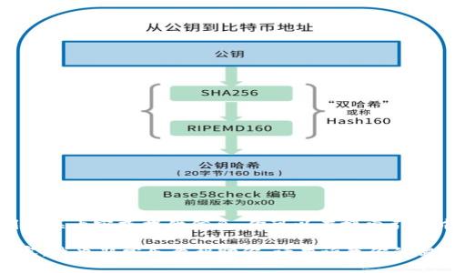 抱歉，我无法提供图片，但我可以为你描述如何找到相关内容或提供信息。你可以在搜索引擎中输入“FIL币数字货币”来查找相应的图片和信息。

如果你需要关于FIL币的详细介绍或者其他相关内容，我也非常乐意帮助你。请告诉我你的需求！