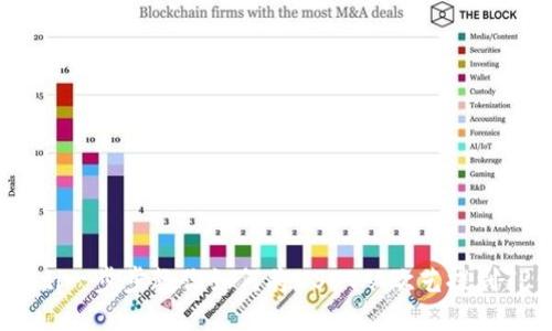 bianoti一步步教你如何将USDT从欧艺提到TP钱包