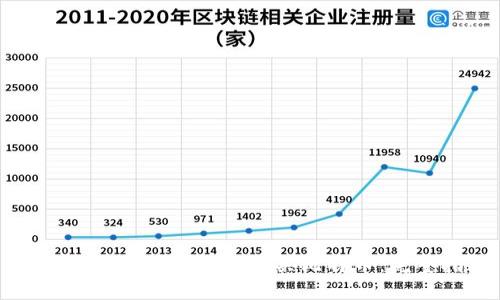 如何通过TP钱包轻松购买比特币：完整指南