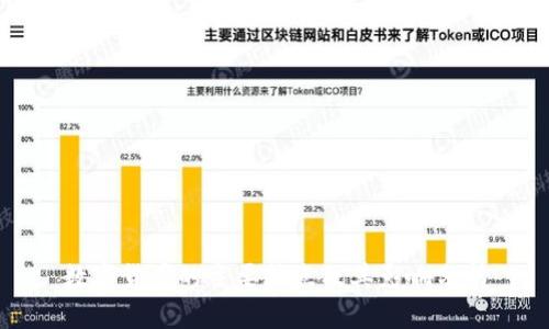 数字货币的主要特点及其影响分析