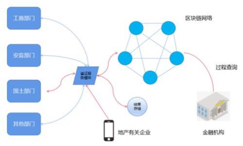 

如何轻松查询以太坊钱包余额？解决你的一切疑问