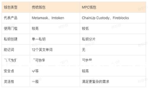 如何在TP钱包中查看USDT余额？详细步骤解析