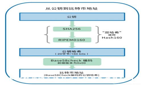 如何轻松安全地从以太坊钱包提取ETC？