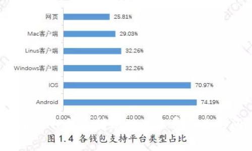 如何解决TP钱包转账时旷工费不足的问题？