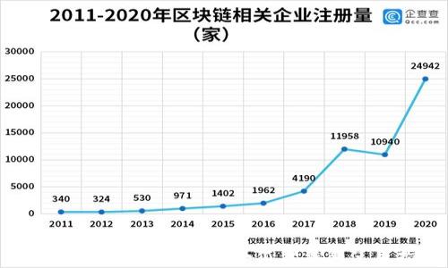 
如何安全存储以太坊？小狐狸钱包使用指南
