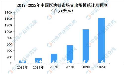 火币钱包如何顺利转账到TP钱包：详细指南与注意事项