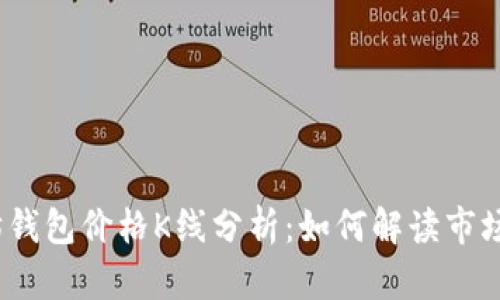 2023年度以太坊钱包价格K线分析：如何解读市场动态与投资策略