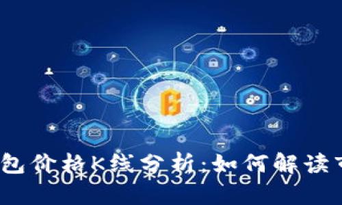 2023年度以太坊钱包价格K线分析：如何解读市场动态与投资策略