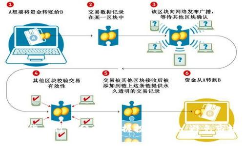 EOS数字货币行情分析：把握投资机会，避免市场风险