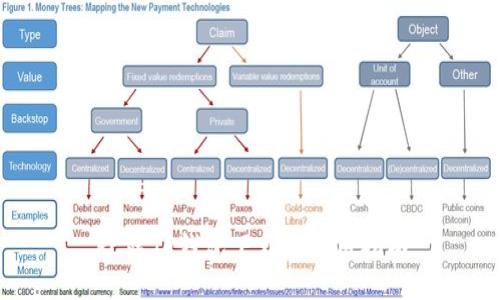 PC端TP钱包下载及使用指南