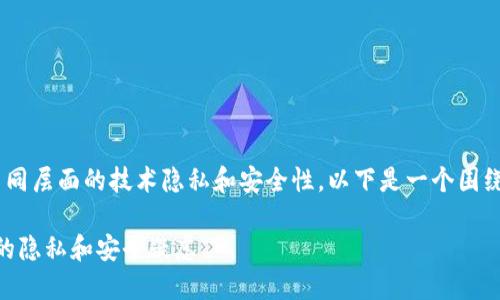以太坊钱包可以查IP吗这个问题涉及不同层面的技术隐私和安全性。以下是一个围绕这一问题的、关键词和内容大纲的实例。

以太坊钱包能否查询IP地址？解答用户的隐私和安全疑虑