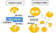 TP钱包（TokenPocket Wallet）是一个多功能的数字货币