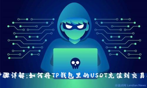 步骤详解：如何将TP钱包里的USDT充值到交易所