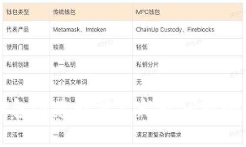 解决TP钱包创建时提示超时问题的实用指南