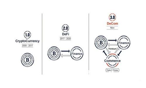 简单易懂的教程：如何使用TP钱包充值以太坊（ETH）