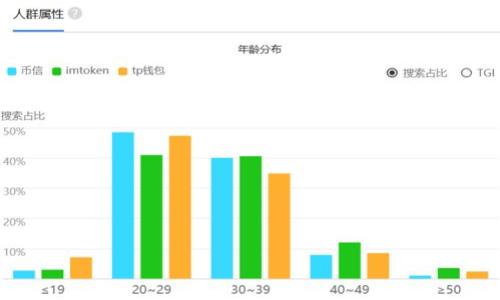 

TP钱包兑换需要多少时间？解析快速成功的秘诀