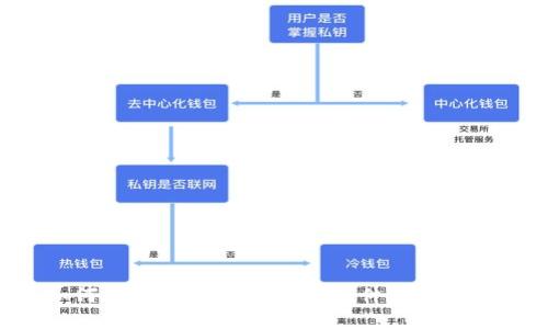 bianbian如何安全使用数字货币硬件钱包？用户必备指南