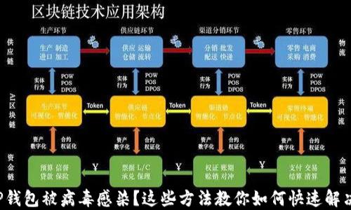 
TP钱包被病毒感染？这些方法教你如何快速解决！