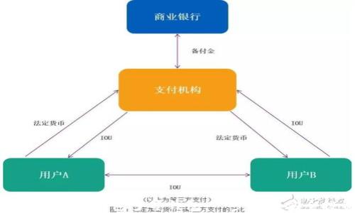 
如何轻松创建TP钱包多签钱包：一步步为安全投资护航