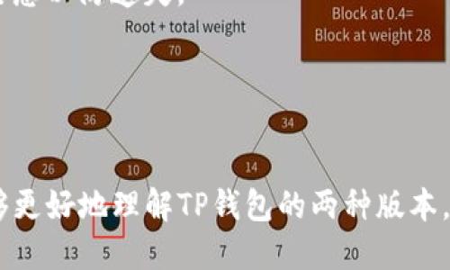 是的，TP钱包（TokenPocket Wallet）确实有国内版和国际版。以下是对这两个版本的详细说明：

### 1. 国内版与国际版的区别

#### 1.1. 监管政策
国内版TP钱包遵循中国的相关法律法规，可能会对某些功能进行限制，例如交易限额、币种选择等。而国际版相对较为开放，支持更多的数字货币和交易方式，适合国际用户使用。

#### 1.2. 功能差异
国内版的TP钱包可能会针对国内用户的功能，比如与主流支付平台的对接。而国际版本则通常会提供多种语言支持，便于全球用户的使用。

#### 1.3. 用户界面
虽然两者都旨在为用户提供良好的使用体验，但由于目标用户群的差异，界面设计和使用流程可能会有所不同。国内版可能更加符合中国用户的习惯。

### 2. 使用TP钱包的优势

#### 2.1. 安全性
TP钱包在安全性方面采用了多重加密技术，这对于用户的资产保护至关重要。无论是国内版还是国际版，都非常重视用户的隐私和资产安全。

#### 2.2. 多链支持
TP钱包支持多条区块链，用户可以在同一个钱包里管理多种数字资产。这对于持有多种加密货币的用户来说，极大地提高了便利性。

#### 2.3. 便捷的交易体验
无论是国内版还是国际版，都提供了便捷的交易体验，用户可以轻松进行资产转移、交易操作等，非常适合新手用户。

### 3. 如何选择适合自己的TP钱包版本

#### 3.1. 了解自己的需求
首先要明确自己的需求。如果你主要在中国进行数字货币交易，国内版可能更符合你的需求。如果你是国际用户，频繁与海外市场进行交易，那么国际版会是更好的选择。

#### 3.2. 预算考虑
不同版本的交易费用可能有所不同，用户应根据自己的预算选择合适的版本。

#### 3.3. 功能评估
不同版本提供的功能及使用体验也不同，用户可以通过官网或相关社区了解各版本的具体功能，选择最适合自己的版本。

### 4. 常见问题解答

#### 4.1. 如何下载TP钱包？
用户可以通过TP钱包的官方网站下载对应版本，确保下载渠道的正规性和安全性。

#### 4.2. 钱包丢失怎么办？
如果丢失了钱包，可以通过助记词或私钥找回，但一定要妥善保存这些信息以防遗失。

#### 4.3. 是否支持交易所提款？
TP钱包支持多种交易所的提款，但具体支持情况需在使用前确认。

以上是关于TP钱包国内版和国际版的相关信息。通过这些信息，用户能够更好地理解TP钱包的两种版本，并作出相应的选择。