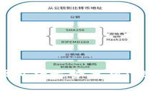 2023年以太坊钱包币市场价格走势分析：投资者不容错过的重要趋势