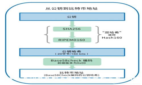 把币放在TP钱包安全吗？全面解析与用户指南