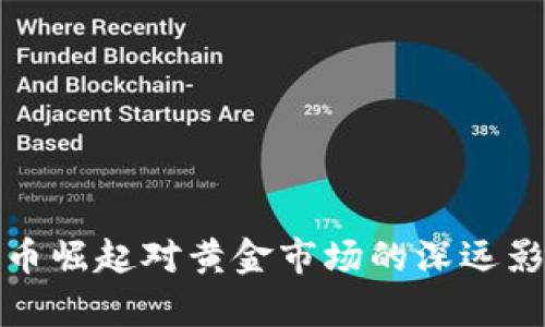 数字货币崛起对黄金市场的深远影响解析