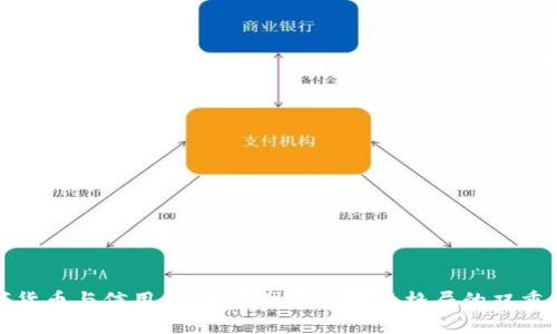 数字货币与信用经济：重塑未来金融格局的双重力量