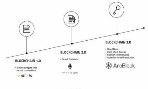 火币网提币到TP钱包不到账的解决方案与注意事项