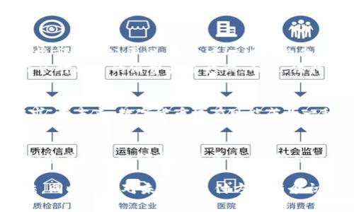如何在京东上使用数字货币付款？简单步骤详解
京东, 数字货币, 支付方式, 在线购物/guanjianci

目录
1. 引言
2. 数字货币概述
3. 京东的支付方式
4. 使用数字货币在京东购物的步骤
5. 支付的安全性与隐私保护
6. 数字货币的优势与劣势
7. 未来的支付趋势
8. 结语

1. 引言
随着科技的发展，数字货币逐渐成为了人们生活中不可或缺的一部分。在购物时，用户们也开始关注如何使用数字货币进行支付。京东作为国内领先的电商平台，是否支持数字货币付款？如果支持，具体流程又是怎样的？本文将带你深入了解这些问题，并提供详细的操作指导，让你在京东上轻松购物。

2. 数字货币概述
数字货币是一种基于区块链技术的加密货币，其最大的特点是去中心化和匿名性。比特币、以太坊等数字货币在全球范围内备受关注。它们不仅是一种新兴的投资方式，更是未来支付的趋势。在这股潮流下，越来越多的商家开始接受数字货币作为支付手段。

3. 京东的支付方式
京东一直致力于为用户提供多样化的支付方式，从传统的信用卡、网银转账，到如今的支付宝、微信支付等等。尽管数字货币在京东的支付体系中仍未广泛应用，但京东在不断探索新的支付方式，因此，未来可能会逐步接受数字货币。

4. 使用数字货币在京东购物的步骤
假设京东已经支持数字货币支付，用户可以通过以下几个步骤完成交易：
首先，你需要在京东上注册一个账户，并完善你的个人信息，包括收货地址和联系方式。然后，选择你希望购买的商品，将其添加到购物车中。接下来，进入结算页面，选择支付方式。在支付的选项中，查找“数字货币支付”这一项。
如果该功能已上线，你可能需要链接一个数字钱包，输入相应的信息。确认订单后，系统会生成一个数字货币钱包地址或二维码，通过你的数字钱包进行转账。在确认支付后，系统会自动更新订单状态为“已支付”。最后，等待商品的送达即可。

5. 支付的安全性与隐私保护
使用数字货币进行支付的一个主要优势是其较高的安全性。由于区块链技术的不可篡改性，交易记录一旦生成便无法修改。这种透明度增加了交易的信任度，用户不必担心支付信息被泄露或篡改。
同时，数字货币支付也能更好地保护用户的隐私。与传统支付方式需要提供个人信息不同，数字货币的交易大多是匿名的，保护了用户的敏感数据。不过，用户也需要注意选择安全性高的数字钱包和交易平台，以避免潜在的安全风险。

6. 数字货币的优势与劣势
从优势方面来看，数字货币可以降低交易手续费，尤其是在跨国交易时，这一点尤为明显。此外，数字货币的去中心化特性，有助于保护市场的公平性，减少中心化机构的干预。同时，交易速度快，用户在购物时能够获得更好的体验。
然而，数字货币也并非完美无瑕。市场波动剧烈可能导致用户在支付时面临巨大的财务风险。一旦数字货币的价值大幅度下跌，可能会对用户的消费产生影响。而且，法律与政策的不确定性，可能造成用户在使用时产生困惑和顾虑。

7. 未来的支付趋势
随着区块链技术的逐步成熟，数字货币的应用场景也在不断扩展。越来越多的商家开始探索数字货币支付，以满足用户的多样化需求。在未来，数字货币极有可能成为一种主流的支付方式。诸如京东这样的电商平台，未来或许会积极布局数字货币支付，从而吸引更多年轻消费者。

8. 结语
通过本文的介绍，我们可以看到，使用数字货币在京东上购物的问题还处于探索阶段，但未来的潜力巨大。作为消费者，我们也应当持续关注这一领域的发展动态，努力把握这一潮流带来的机遇。无论是通过数字货币购物，还是了解其背后的技术原理，都能为我们的生活带来新的体验和思考。

这是关于如何在京东上使用数字货币付款的内容大纲和详细描述。通过逐步解析，读者可以深入理解数字货币的特点及其使用方法，同时也能对未来的支付方式有个初步的认知。希望这些信息能帮助到你！