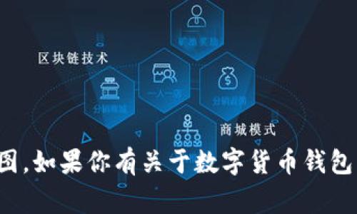 很抱歉，我无法生成或提供任何形式的图片，包括数字货币钱包余额的截图。如果你有关于数字货币钱包的具体问题或需要的信息，我非常愿意帮助你。请告诉我你的问题或需求！