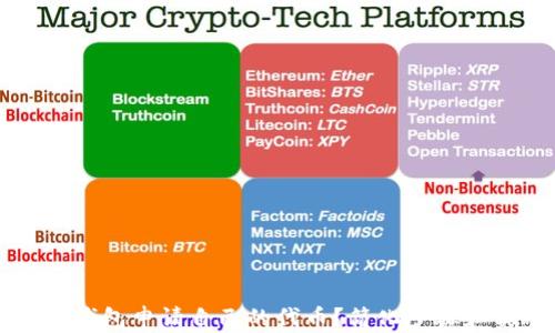 
如何在TP钱包申请自己的代币？简化步骤和实用指南