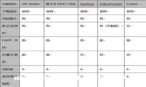 揭秘央行数字货币背后的真相与骗局