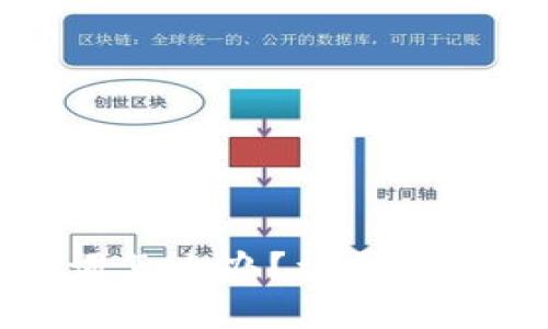 忘记TP钱包助记词怎么办？详尽解决方案与预防措施