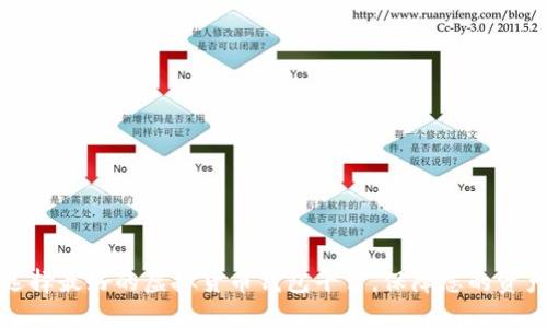 如何选择最好的虚拟货币钱包平台，保障您的资产安全