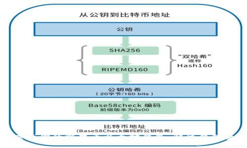 如何快速查找你的糖果币以太坊钱包，解决钱包查不到问题