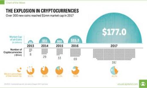 深入了解服务完善的CPK数字货币：解决你的投资疑惑