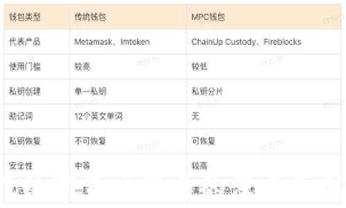 
2023年美股数字货币崩盘的深层原因与未来展望