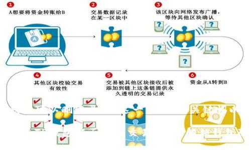 以下是围绕“t p钱包可以删记录吗”这一主题的、关键词以及内容主体大纲。

为什么很多人想知道TP钱包能否删除交易记录？解锁钱包隐私的小秘密