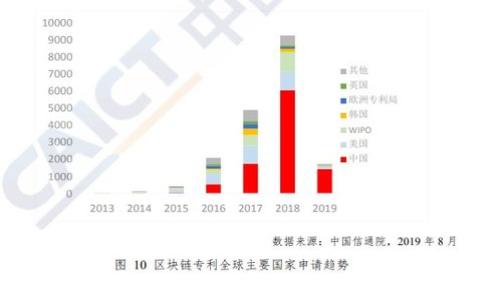 
探索机关单位数字货币的未来：如何解决现代支付痛点