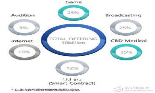 吗题如何快速安全下载Ethereum（ETH）钱包，让你的数字资产更安全