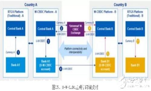 
TP钱包提醒频繁，如何解决App卸载提示困扰？