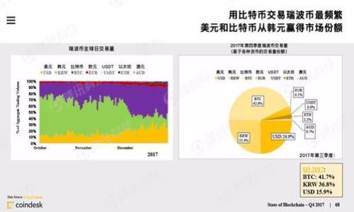 

哪个渠道下载中源链钱包最安全？掌握这几点，您的资产更有保障！