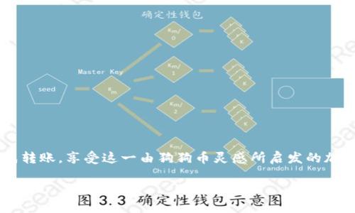 在这里，我们来探讨一下SHIB币（Shiba Inu）能否转到以太坊钱包的相关问题。SHIB币是基于以太坊网络的代币，因此可以直接转到任何支持ERC-20标准的以太坊钱包。一般来说，若您已经拥有以太坊钱包，您仅需将SHIB币发送到对应的以太坊地址即可。

### 相关信息

1. **SHIB币简介**
   - SHIB作为一种去中心化的加密货币，在市场上的受欢迎程度逐渐上升。它是一个基于以太坊网络的ERC-20代币，最初是作为“狗狗币”（Dogecoin）的山寨币出现。

2. **以太坊钱包的类型**
   - 常见的以太坊钱包有硬件钱包（如Ledger、Trezor）、软件钱包（如MetaMask、MyEtherWallet）和交易所钱包（如Binance、Coinbase）。无论是哪种钱包，只要支持ERC-20代币，都可以存储SHIB币。

3. **如何转账SHIB币**
   - 转账SHIB币至以太坊钱包的步骤：
     1. 在您的交易平台购买SHIB币（如Binance或Huobi）。
     2. 获取您以太坊钱包的地址。
     3. 在交易平台上选择“提现”或“转账”，输入您的以太坊钱包地址以及转账金额。
     4. 确认交易信息，并进行转账。

4. **注意事项**
   - 确保您转账时输入正确的以太坊地址，否则可能会导致资产永久损失。
   - 交易费用会因网络状态的不同而有所变化，建议在高峰时段转账时适当增加燃料费（Gas Fee）。
   - 有些交易所可能对ERC-20代币的转账有最低提现金额限制，请提前了解相关规定。

### 总结

总而言之，SHIB币是可以转到以太坊钱包的，操作也相对简单。只要遵循一定的步骤，您可以安全快捷地完成转账，享受这一由狗狗币灵感所启发的加密货币带来的乐趣与机遇。在进行交易时，请务必注意安全，保持警惕，以防止任何潜在的风险。

如需进一步的信息或有其他相关问题，请随时提问！